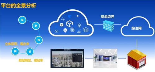 黑龙江5G电子围栏采集率与信息技术服务价格探究